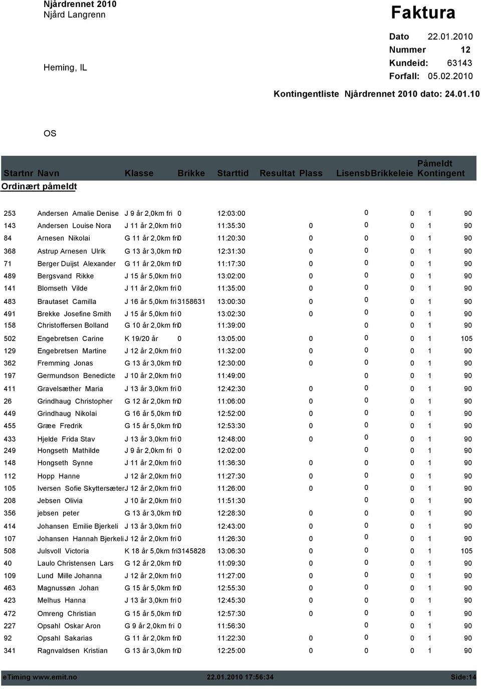 21 Nummer 12 Kundeid: 63143 Forfall: 5.2.21 Kontingentliste dato: 24.1.1 OS 253 Andersen Amalie Denise J 9 år 2,km fri 12:3: 143 Andersen Louise Nora J 11 år 2,km fri 11:35:3 84 Arnesen Nikolai G 11