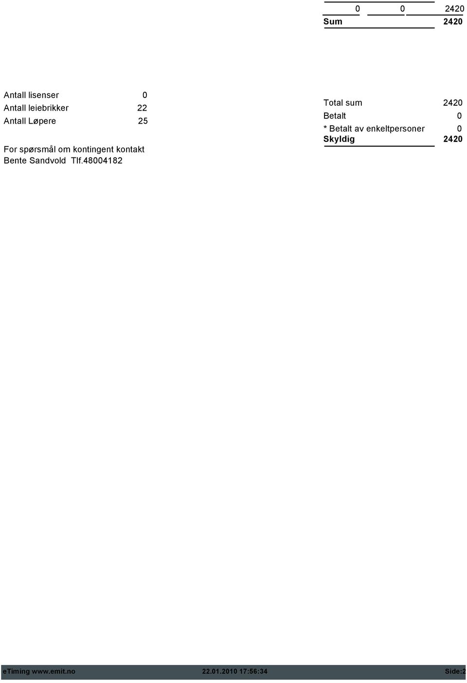 484182 Total sum 242 Betalt * Betalt av