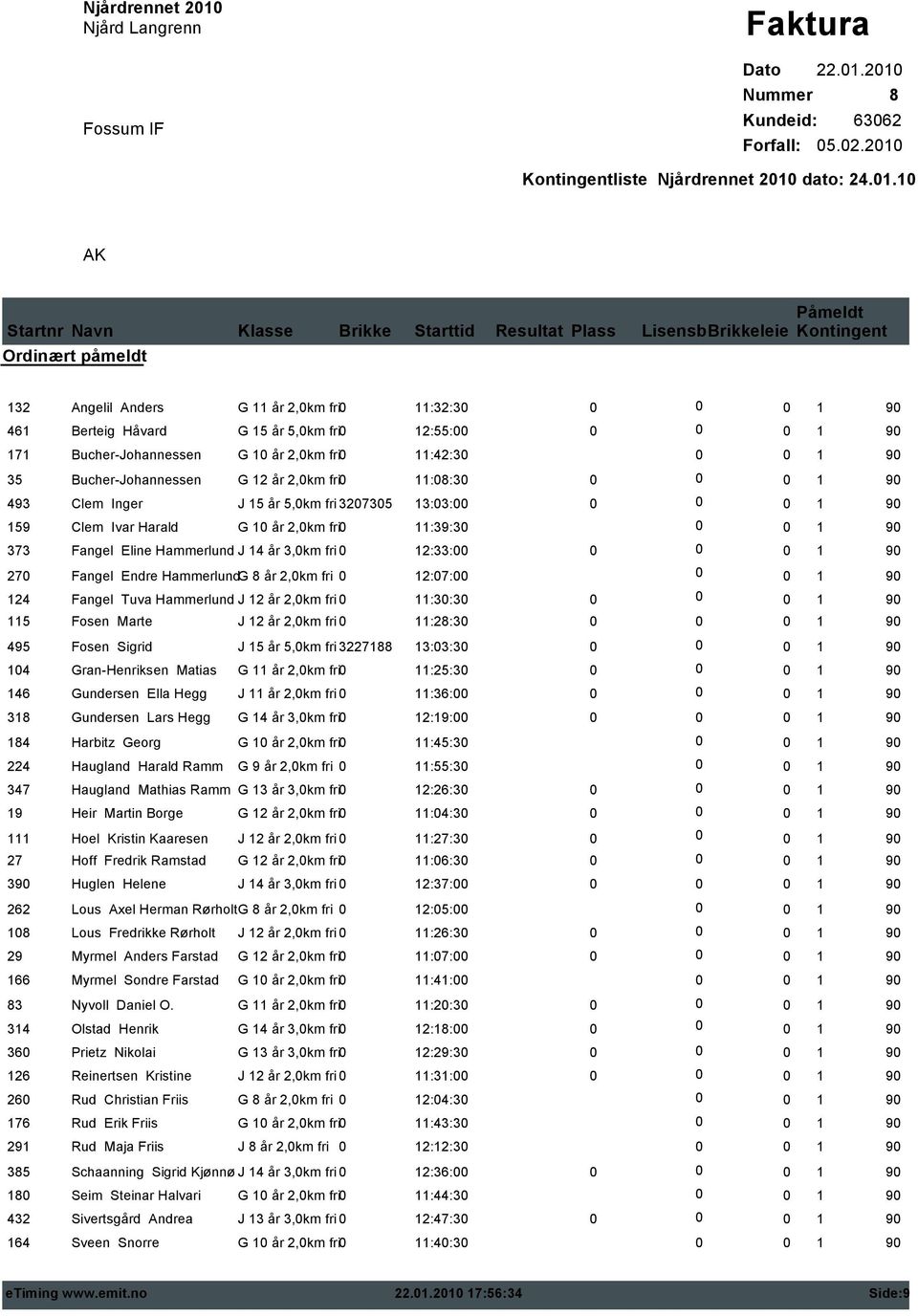 21 Nummer 8 Kundeid: 6362 Forfall: 5.2.21 Kontingentliste dato: 24.1.1 AK 132 Angelil Anders G 11 år 2,km fri 11:32:3 461 Berteig Håvard G 15 år 5,km fri 12:55: 171 Bucher-Johannessen G 1 år 2,km fri