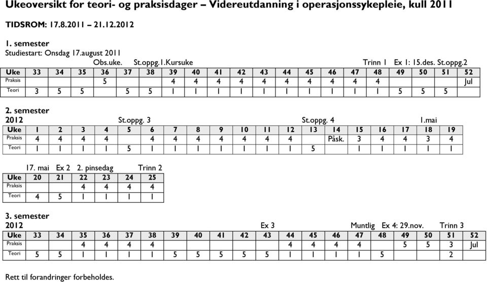 mai Uke 1 2 3 4 5 6 7 8 9 10 11 12 13 14 15 16 17 18 19 Praksis 4 4 4 4 4 4 4 4 4 4 4 Påsk. 3 4 4 3 4 Teori 1 1 1 1 5 1 1 1 1 1 1 1 5 1 1 1 1 1 17. mai Ex 2 2.