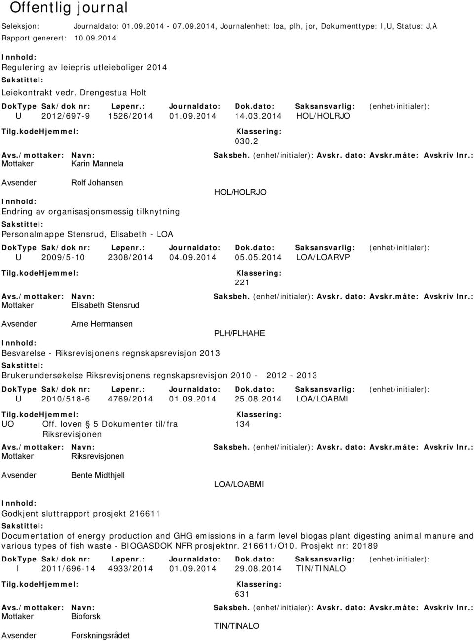 2 Mottaker Karin Mannela Rolf Johansen Endring av organisasjonsmessig tilknytning Personalmappe Stensrud, Elisabeth - LOA HOL/HOLRJO U 2009/5-10 2308/2014 04.09.2014 05.