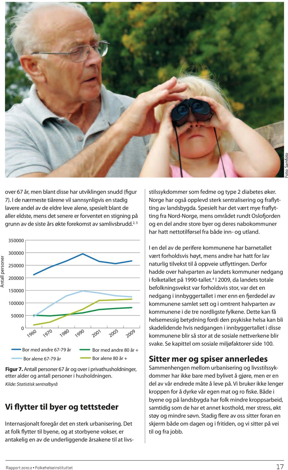 av samlivsbrudd.2, 3 stilssykdommer som fedme og type 2 diabetes øker. Norge har også opplevd sterk sentralisering og fraflyt ting av landsbygda.