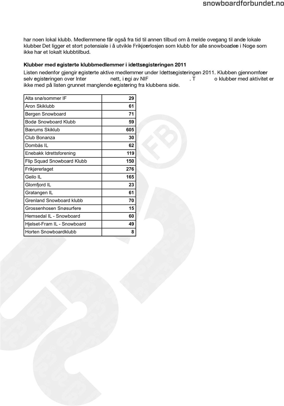 Klubber med registrerte klubbmedlemmer i idrettsregistreringen 2011 Listen nedenfor gjengir registrerte aktive medlemmer under