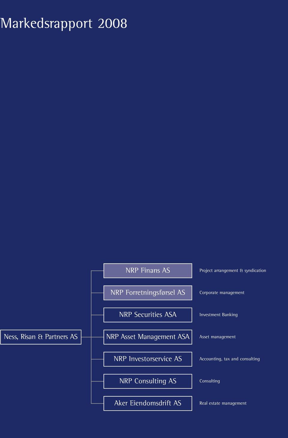 NRP Asset Management ASA Asset management NRP Investorservice AS Accounting, tax