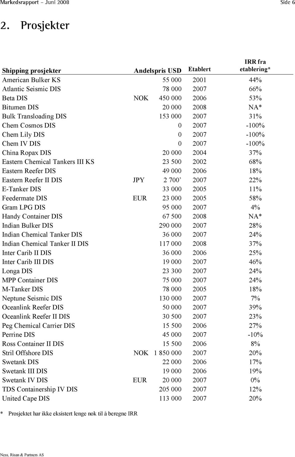 2008 NA* Bulk Transloading DIS 153 000 2007 31% Chem Cosmos DIS 0 2007-100% Chem Lily DIS 0 2007-100% Chem IV DIS 0 2007-100% China Ropax DIS 20 000 2004 37% Eastern Chemical Tankers III KS 23 500