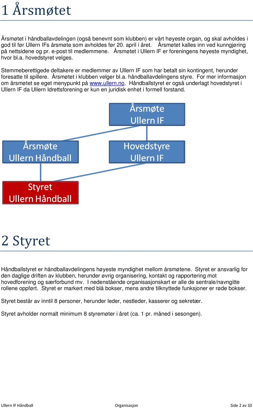 Stemmeberettigede deltakere er medlemmer av Ullern IF som har betalt sin kontingent, herunder foresatte til spillere. Årsmøtet i klubben velger bl.a. håndballavdelingens styre.