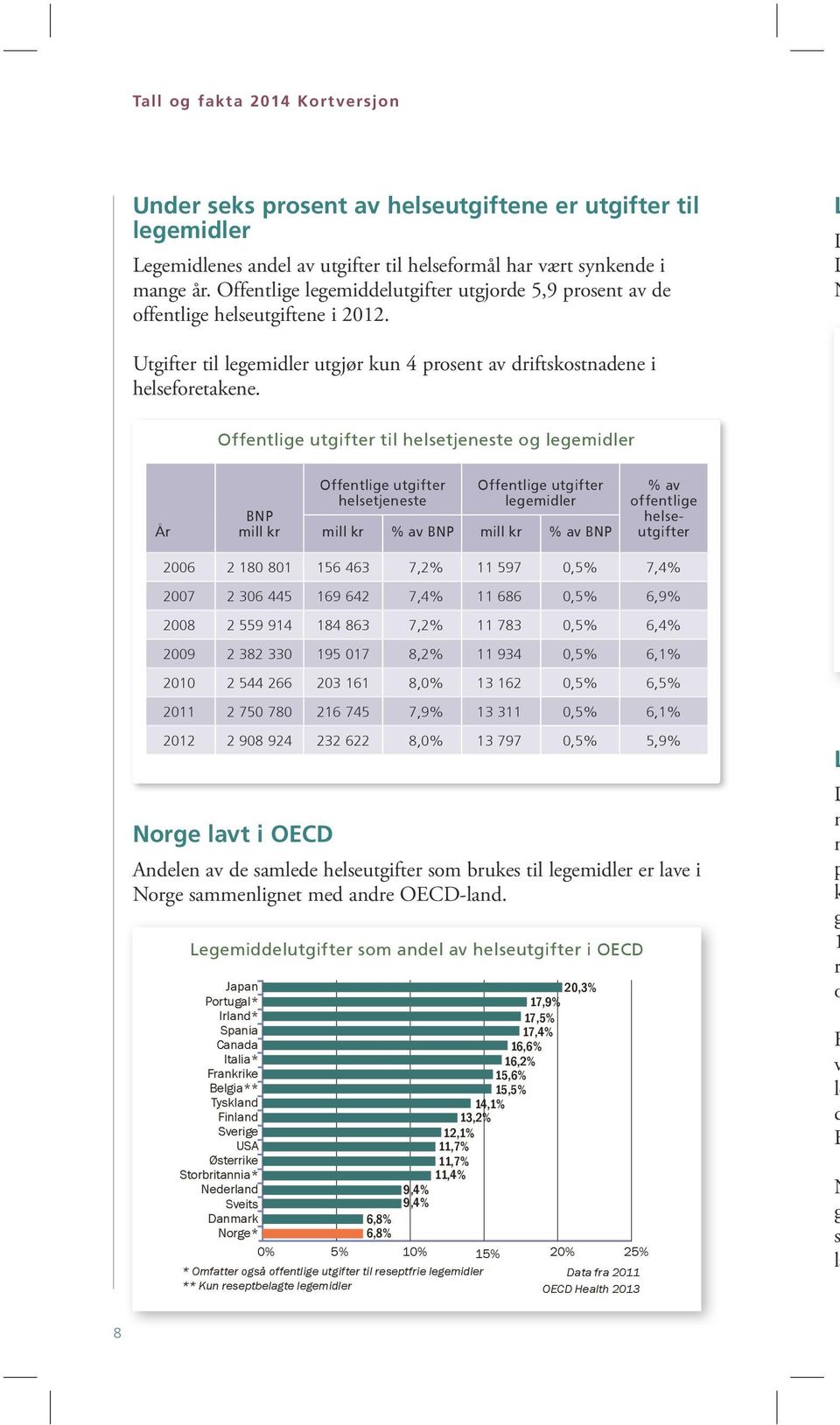 Offentlige utgifter til helsetjeneste og legemidler År BNP mill kr Offentlige utgifter helsetjeneste Offentlige utgifter legemidler mill kr % av BNP mill kr % av BNP % av offentlige helseutgifter