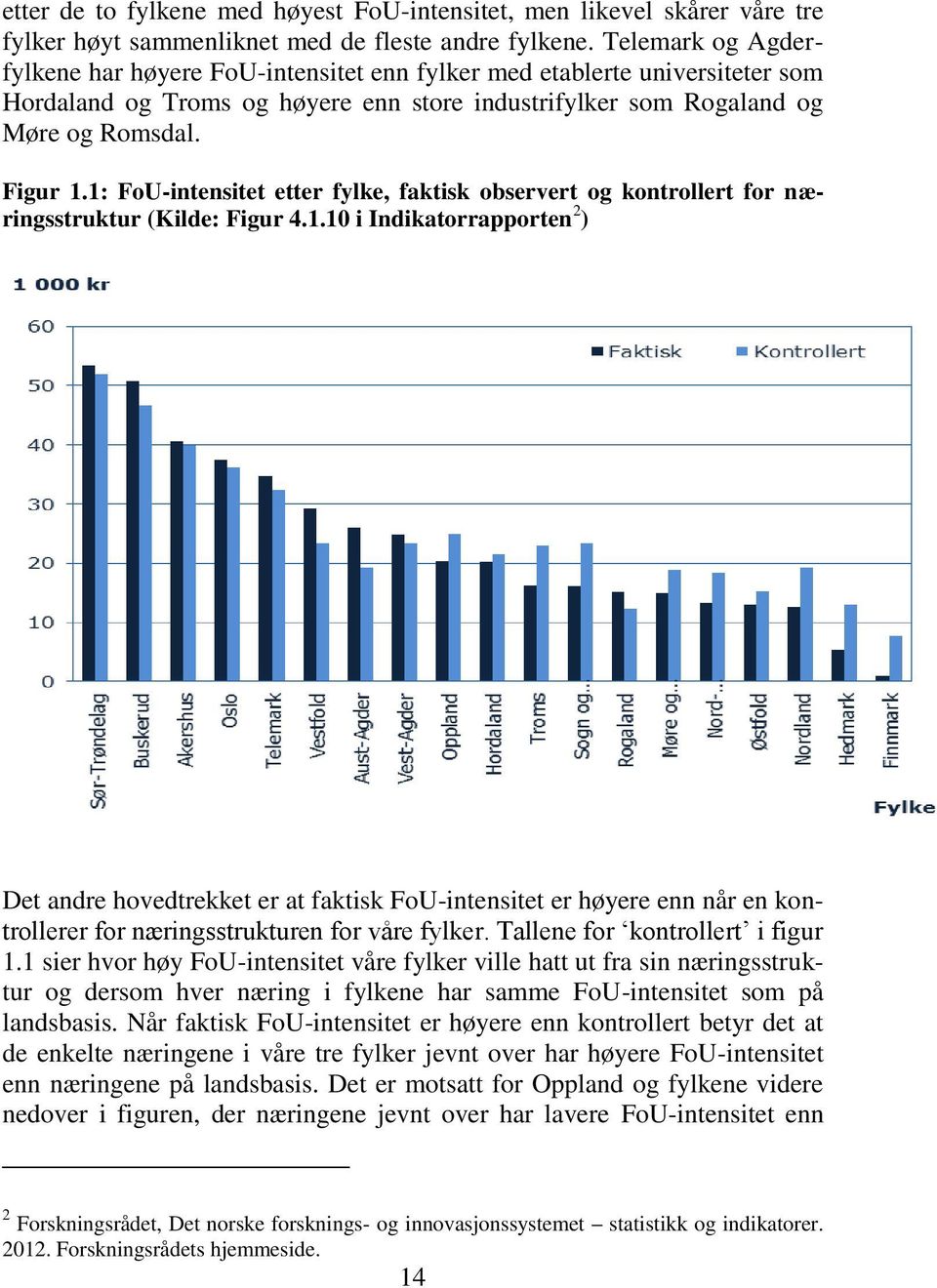 1: FoU-intensitet etter fylke, faktisk observert og kontrollert for næringsstruktur (Kilde: Figur 4.1.10 i Indikatorrapporten 2 ) Det andre hovedtrekket er at faktisk FoU-intensitet er høyere enn når en kontrollerer for næringsstrukturen for våre fylker.