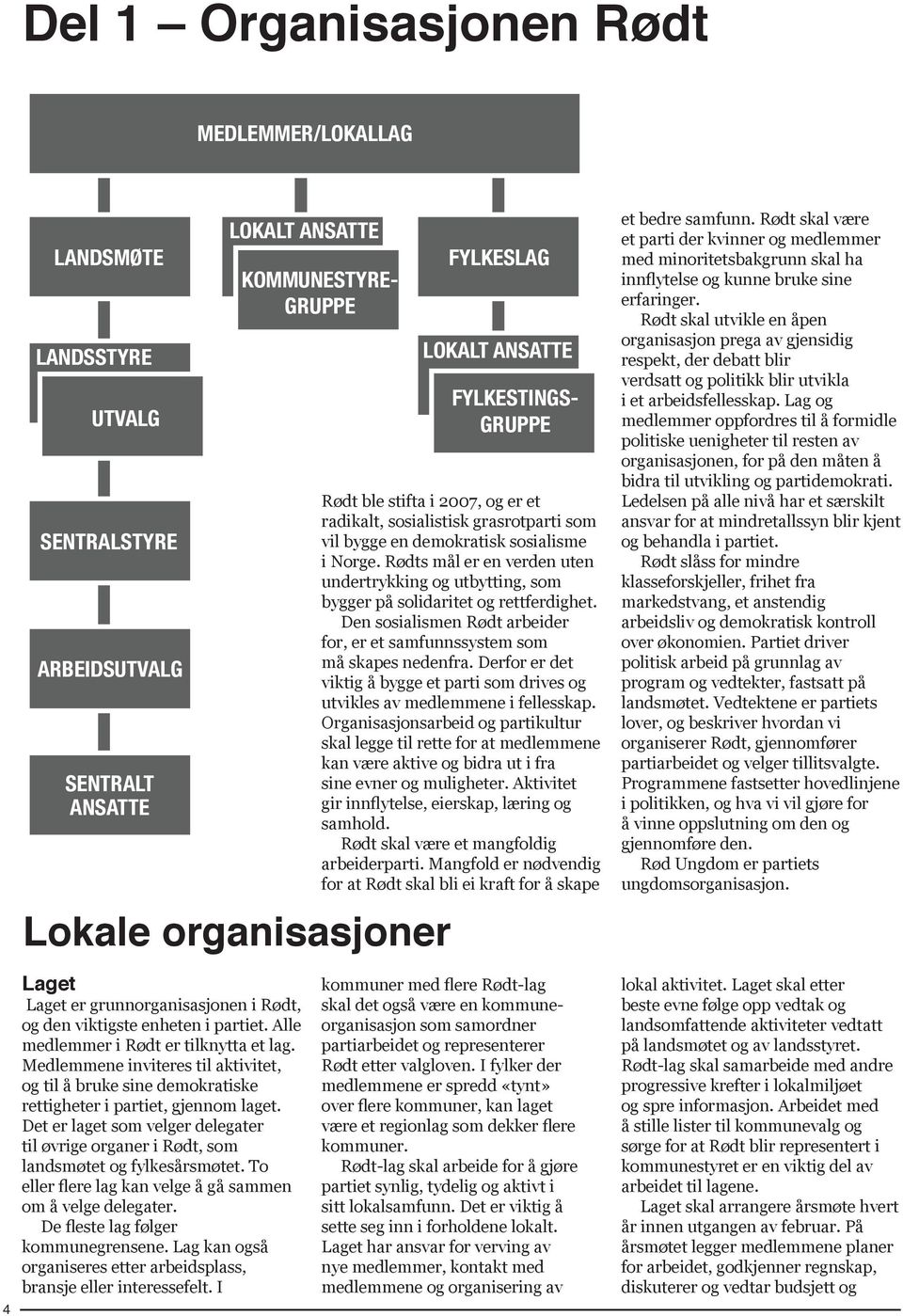 Rødts mål er en verden uten undertrykking og utbytting, som bygger på solidaritet og rettferdighet. Den sosialismen Rødt arbeider for, er et samfunnssystem som må skapes nedenfra.