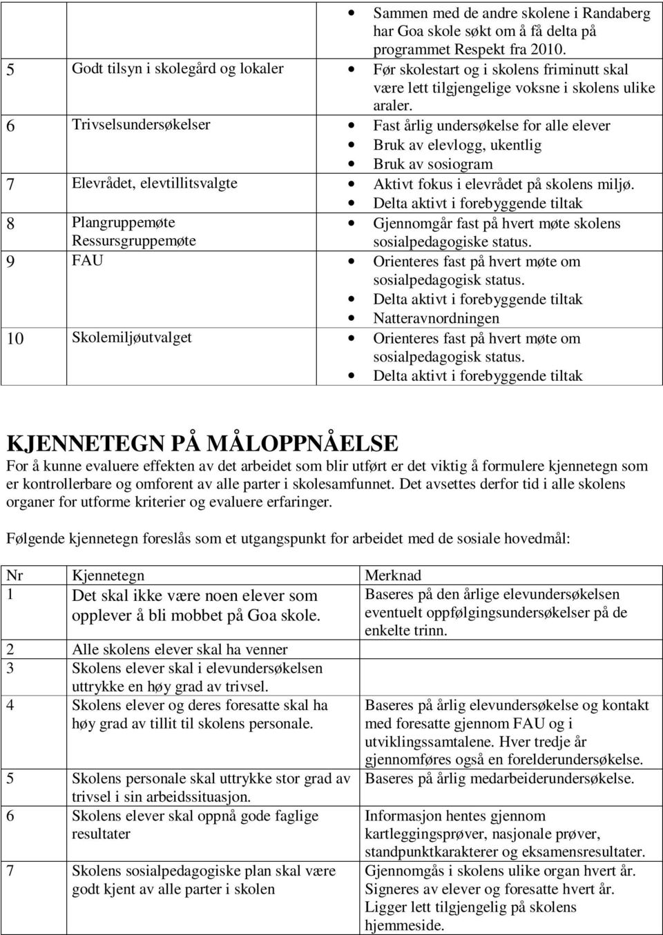 6 Trivselsundersøkelser Fast årlig undersøkelse for alle elever Bruk av elevlogg, ukentlig Bruk av sosiogram 7 Elevrådet, elevtillitsvalgte Aktivt fokus i elevrådet på skolens miljø.