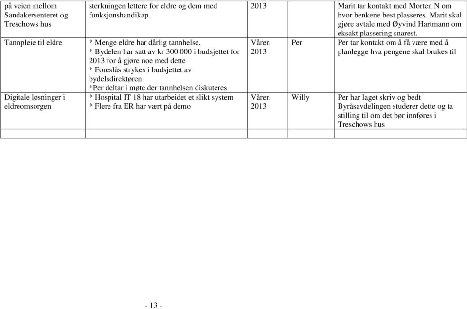 utarbeidet et slikt system * Flere fra ER har vært på demo 2013 Marit tar kontakt med Morten N om hvor benkene best plasseres. Marit skal gjøre avtale med Øyvind Hartmann om eksakt plassering snarest.