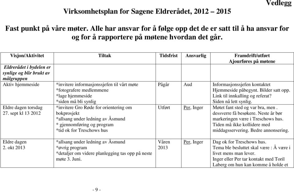 sept kl 13 2012 *invitere informasjonssjefen til vårt møte *fotografere medlemmene *lage hjemmeside *siden må bli synlig *invitere Gro Røde for orientering om bokprosjekt *allsang under ledning av