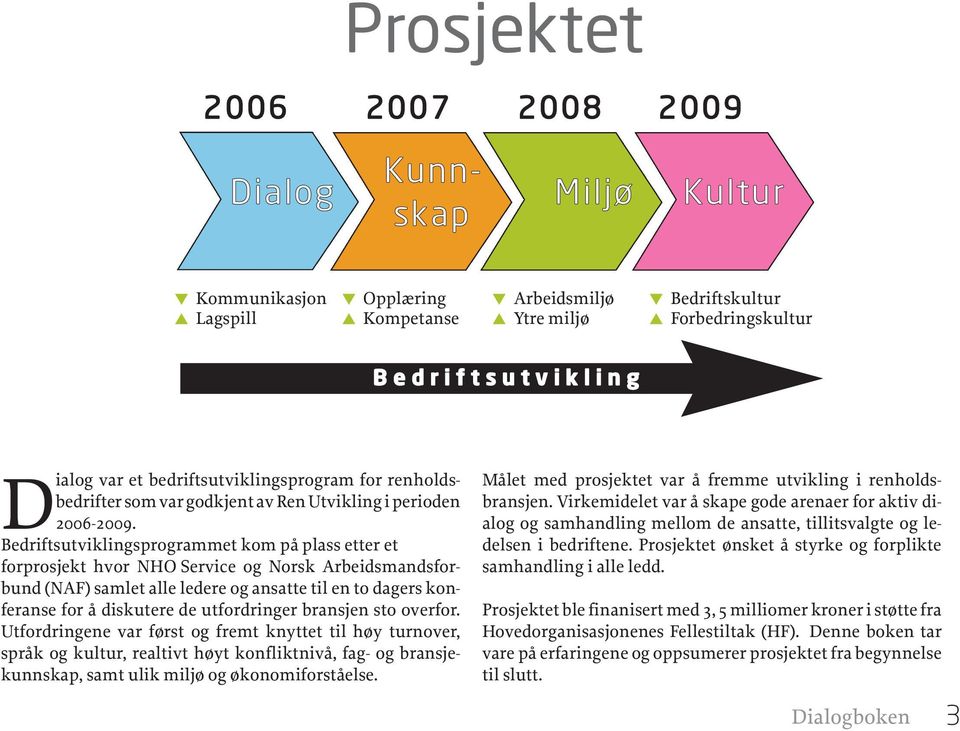 Bedriftsutviklingsprogrammet kom på plass etter et forprosjekt hvor NHO Service og Norsk Arbeidsmandsforbund (NAF) samlet alle ledere og ansatte til en to dagers konferanse for å diskutere de