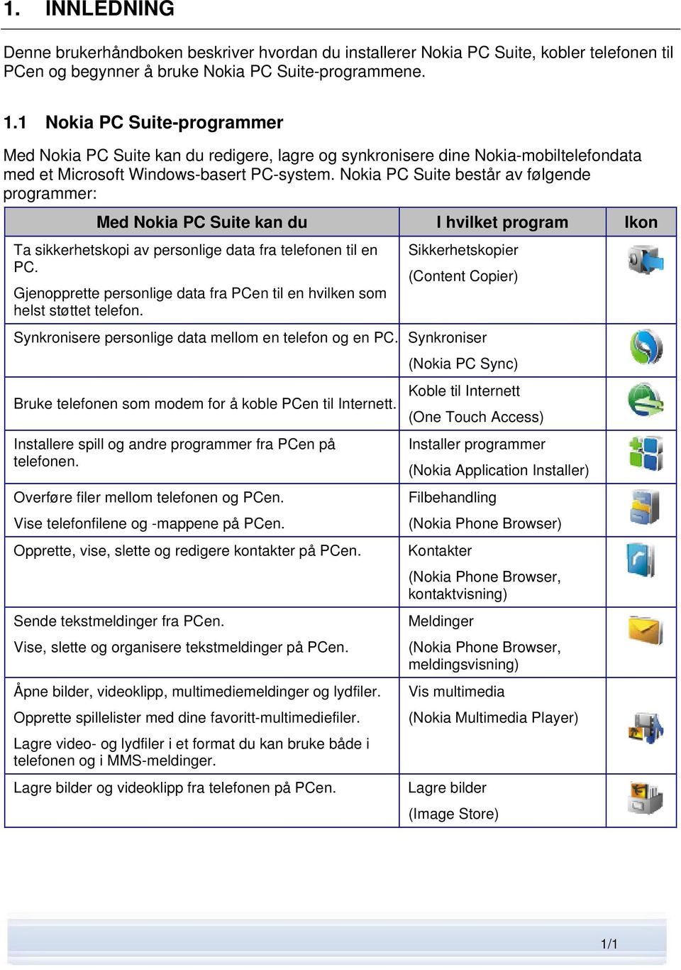 Nokia PC Suite består av følgende programmer: Med Nokia PC Suite kan du I hvilket program Ikon Ta sikkerhetskopi av personlige data fra telefonen til en PC.