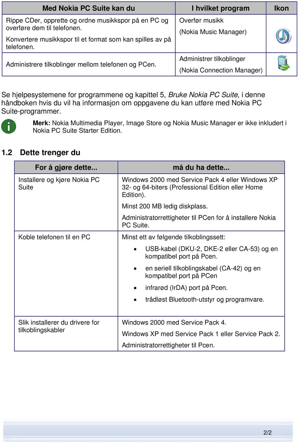 Overfør musikk (Nokia Music Manager) Administrer tilkoblinger (Nokia Connection Manager) Se hjelpesystemene for programmene og kapittel 5, Bruke Nokia PC Suite, i denne håndboken hvis du vil ha