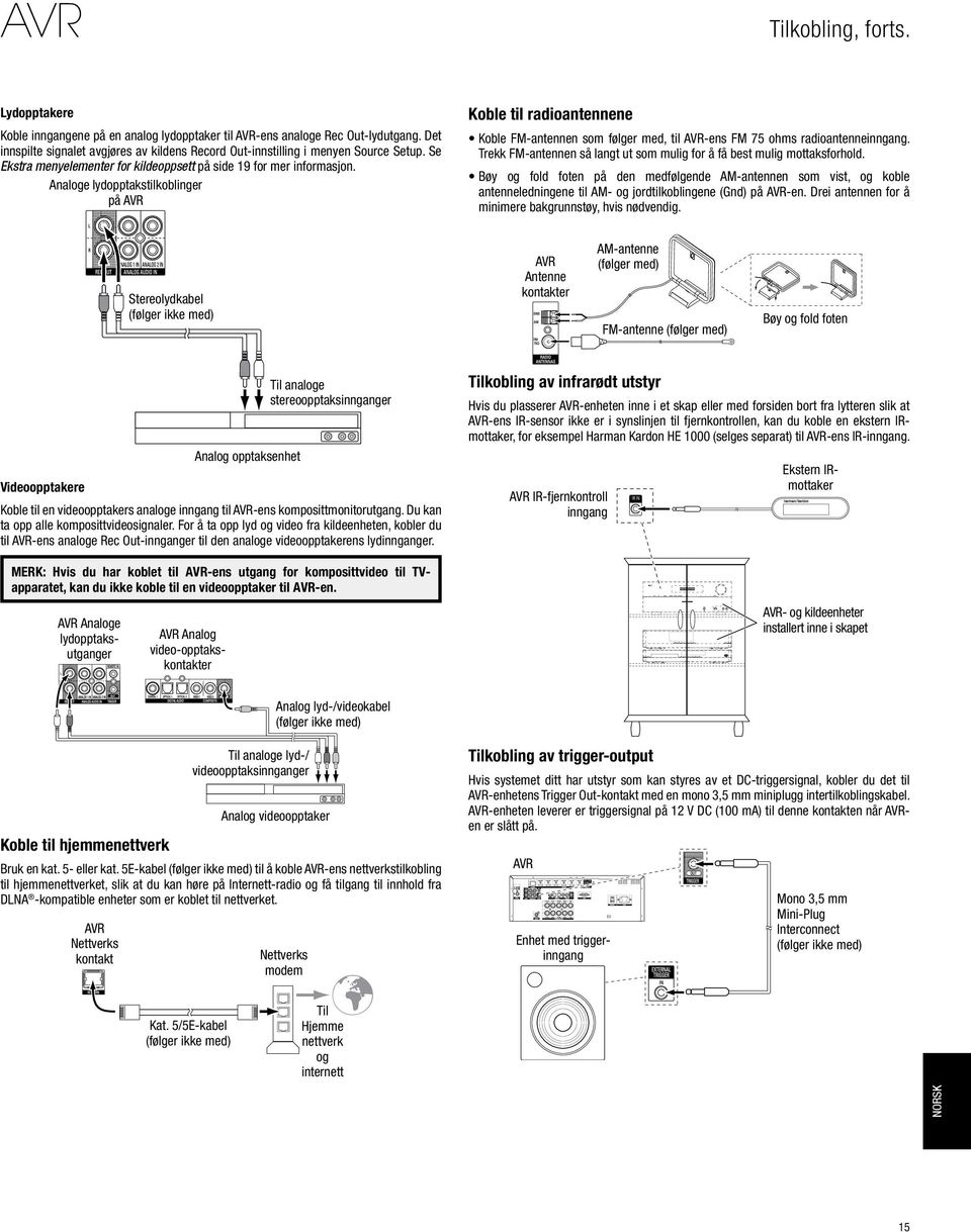 Analoge lydopptakstilkoblinger på AVR Koble til radioantennene Koble FM-antennen som følger med, til AVR-ens FM 75 ohms radioantenneinngang.