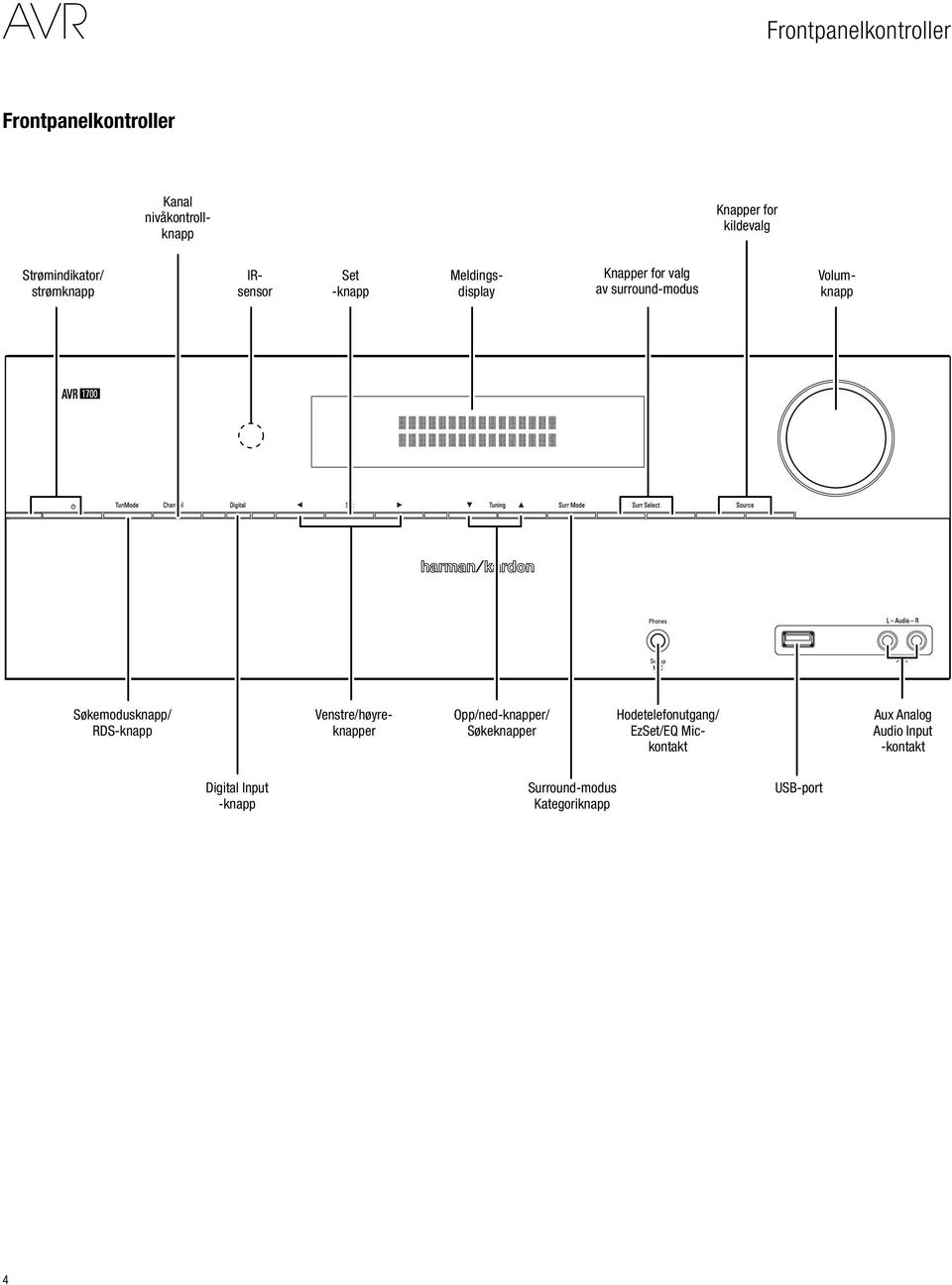 Volumknapp Søkemodusknapp/ RDS-knapp Venstre/høyreknapper Opp/ned-knapper/ Søkeknapper