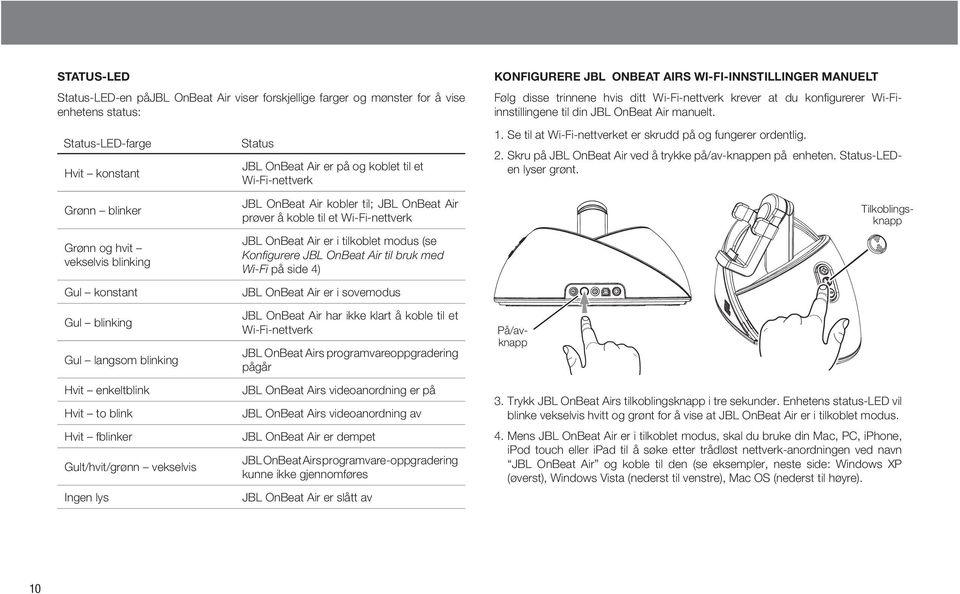 til; JBL OnBeat Air prøver å koble til et Wi-Fi-nettverk JBL OnBeat Air er i tilkoblet modus (se Konfigurere JBL OnBeat Air til bruk med Wi-Fi på side 4) JBL OnBeat Air er i sovemodus JBL OnBeat Air