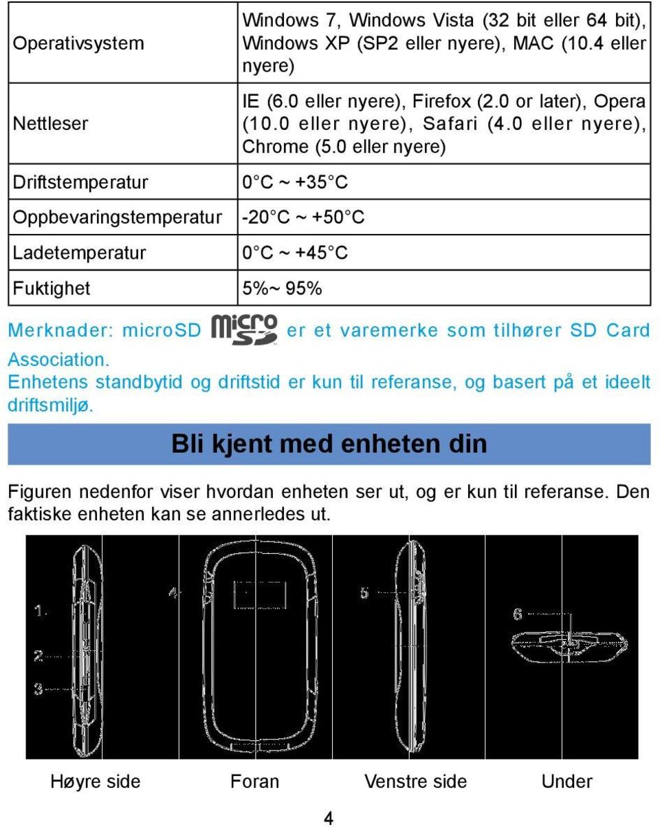 0 eller nyere) Driftstemperatur Oppbevaringstemperatur Ladetemperatur 0 C ~ +35 C -20 C ~ +50 C 0 C ~ +45 C Fuktighet 5%~ 95% Merknader: microsd er et varemerke som tilhører