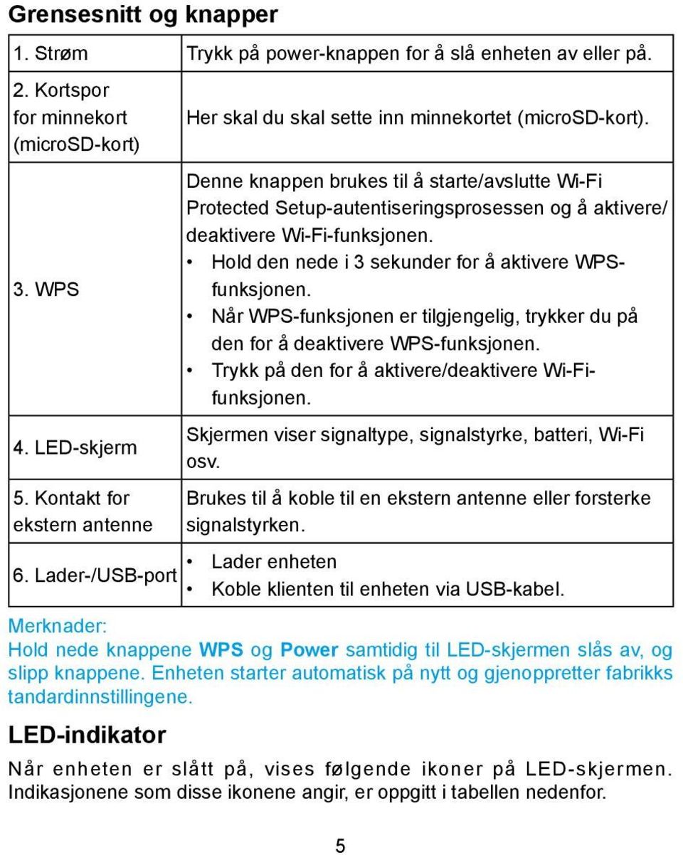 Denne knappen brukes til å starte/avslutte Wi-Fi Protected Setup-autentiseringsprosessen og å aktivere/ deaktivere Wi-Fi-funksjonen. Hold den nede i 3 sekunder for å aktivere WPSfunksjonen.