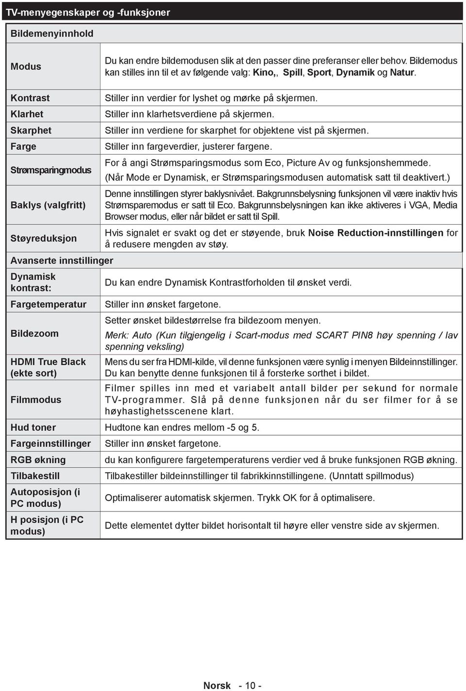 Kontrast Klarhet Skarphet Farge Strømsparingmodus Baklys (valgfritt) Støyreduksjon Avanserte innstillinger Dynamisk kontrast: Fargetemperatur Bildezoom HDMI True Black (ekte sort) Filmmodus Stiller