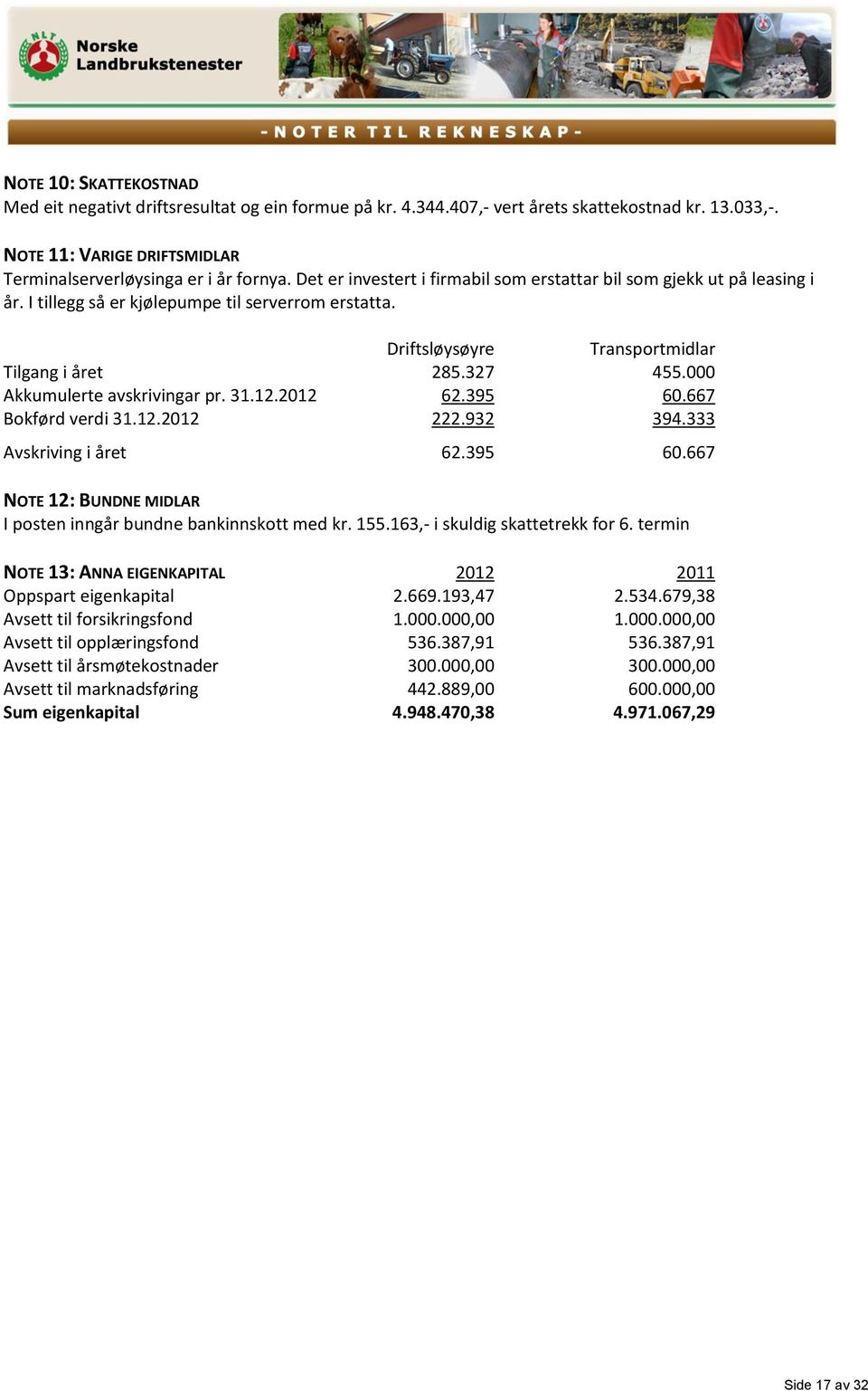 000 Akkumulerte avskrivingar pr. 31.12.2012 62.395 60.667 Bokførd verdi 31.12.2012 222.932 394.333 Avskriving i året 62.395 60.667 NOTE 12: BUNDNE MIDLAR I posten inngår bundne bankinnskott med kr.