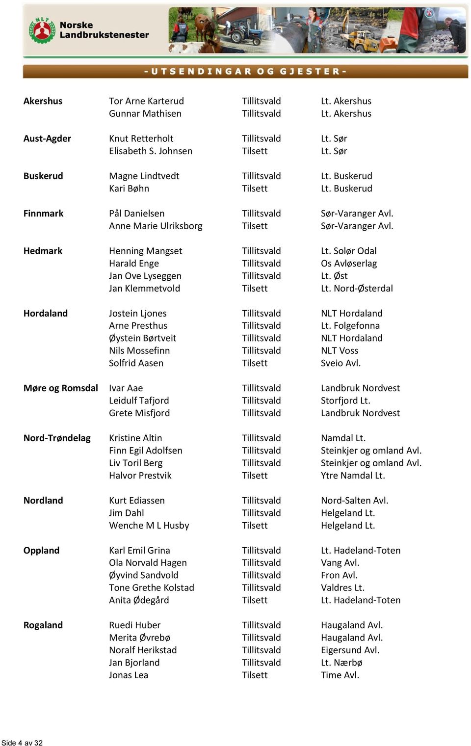 Hedmark Henning Mangset Tillitsvald Lt. Solør Odal Harald Enge Tillitsvald Os Avløserlag Jan Ove Lyseggen Tillitsvald Lt. Øst Jan Klemmetvold Tilsett Lt.