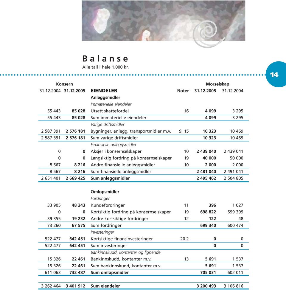 2005 EIENDELER Noter 31.12.