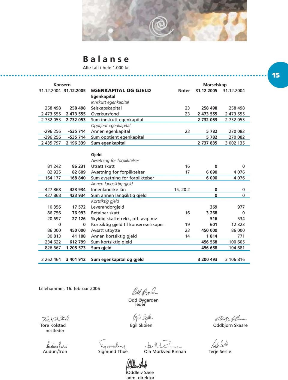 2005 EGENKAPITAL OG GJELD Noter 31.12.