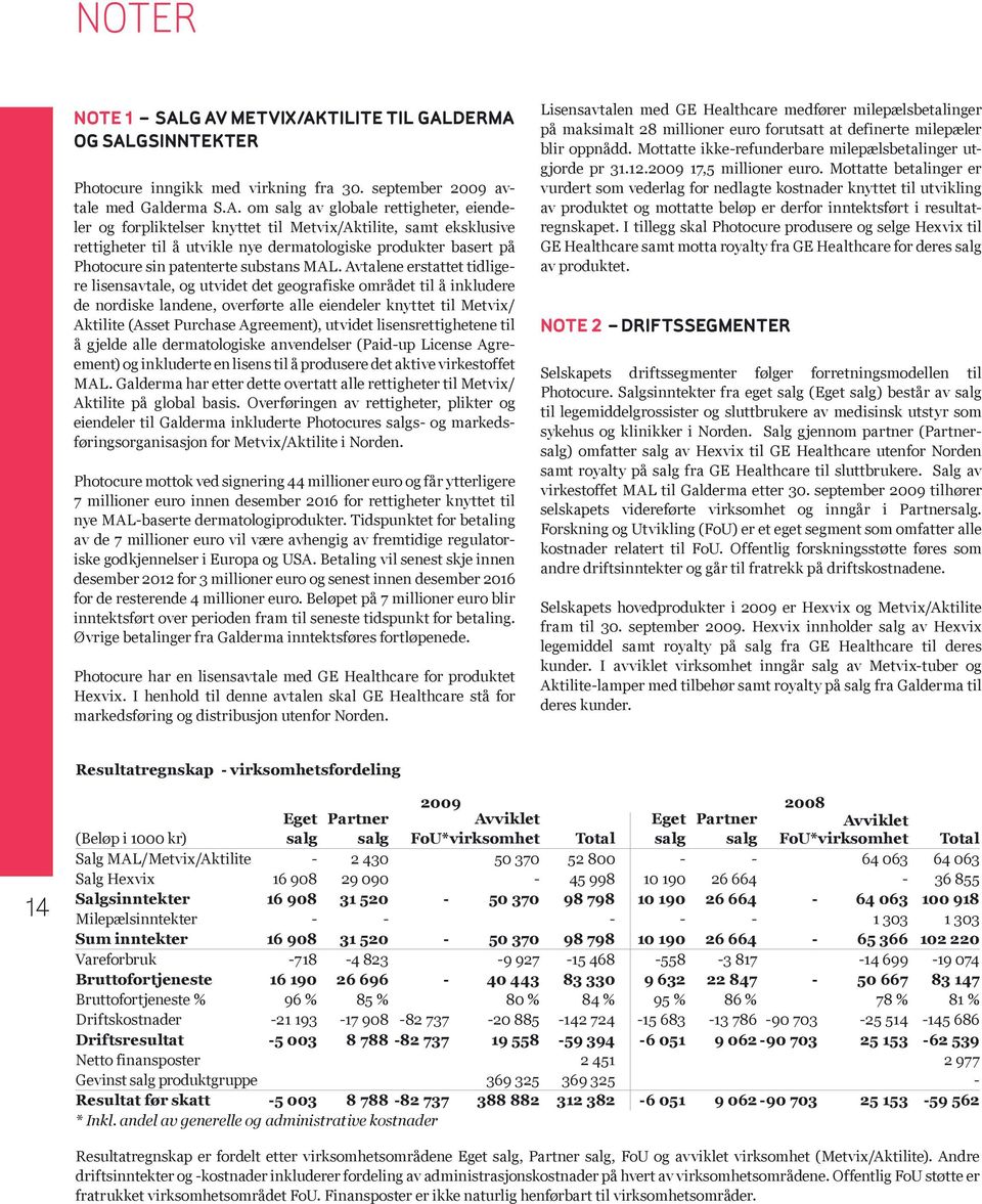 til Metvix/Aktilite, samt eksklusive rettig heter til å utvikle nye dermatologiske produkter basert på Photocure sin patenterte substans MAL.