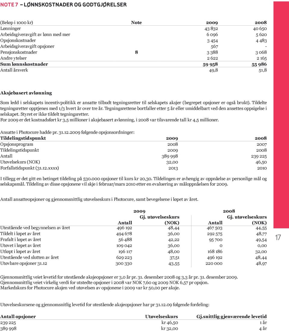 tilbudt tegningsretter til selskapets aksjer (begrepet opsjoner er også brukt). Tildelte tegningsretter opptjenes med 1/3 hvert år over tre år.