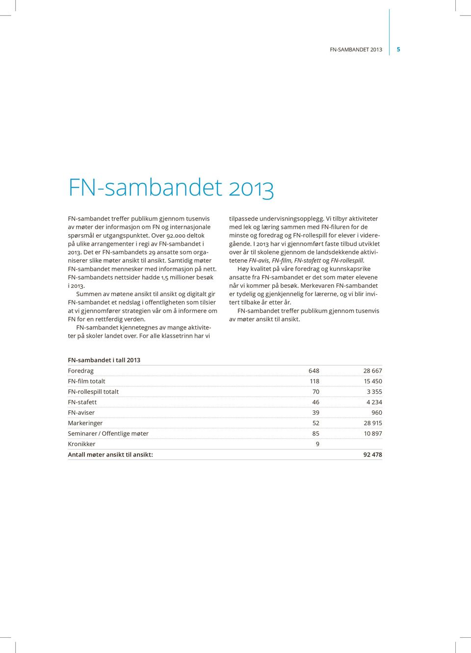 Samtidig møter FN-sambandet mennesker med informasjon på nett. FN-sambandets nettsider hadde 1,5 millioner besøk i 2013.