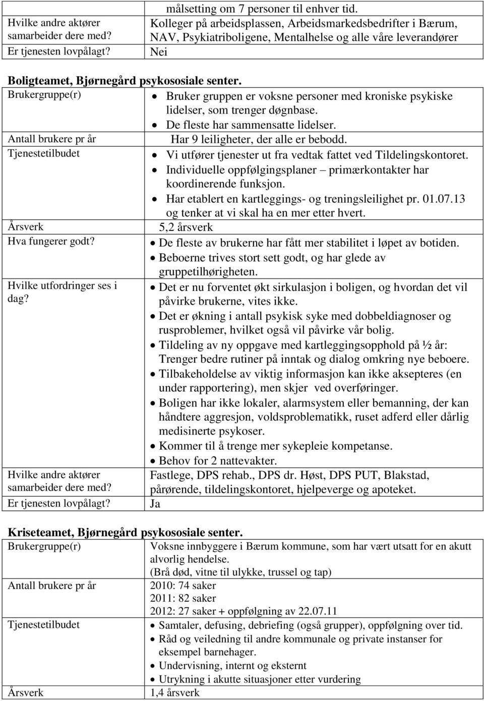 Bruker gruppen er voksne personer med kroniske psykiske lidelser, som trenger døgnbase. De fleste har sammensatte lidelser. Antall brukere pr år Har 9 leiligheter, der alle er bebodd.