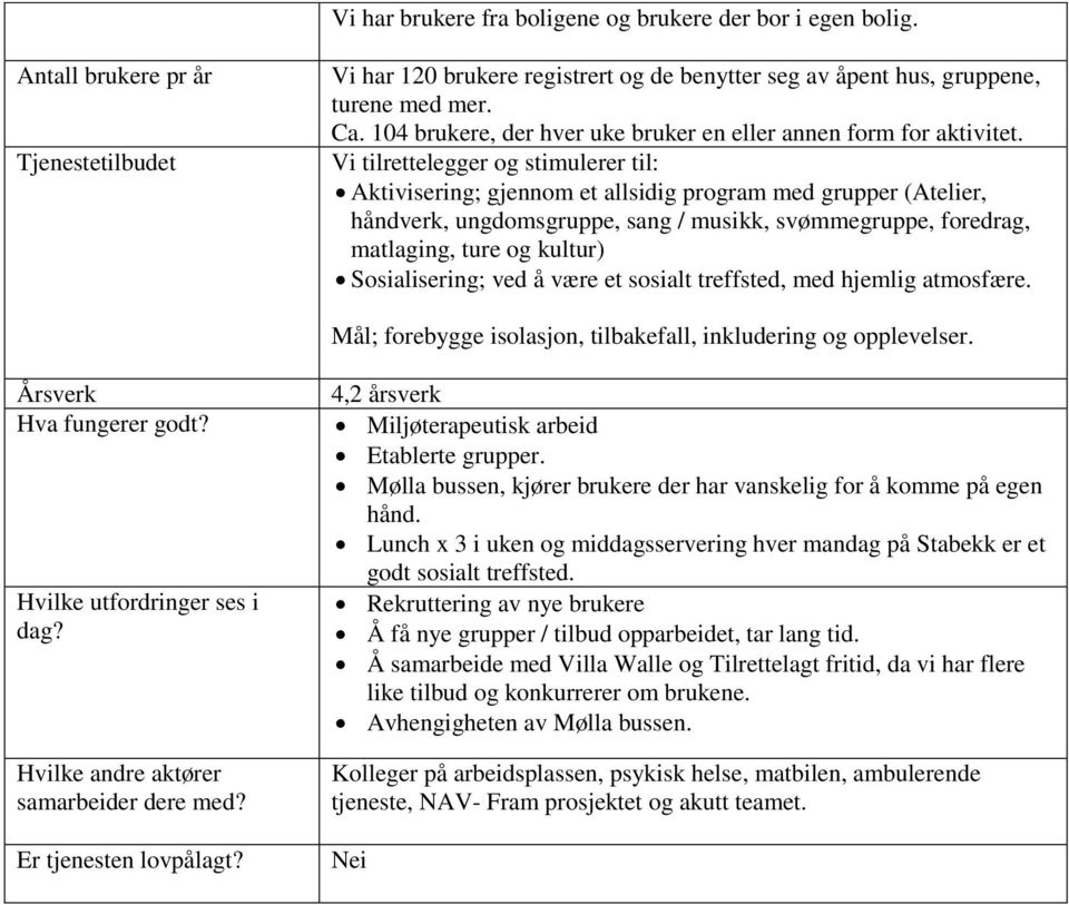 Vi tilrettelegger og stimulerer til: Aktivisering; gjennom et allsidig program med grupper (Atelier, håndverk, ungdomsgruppe, sang / musikk, svømmegruppe, foredrag, matlaging, ture og kultur)