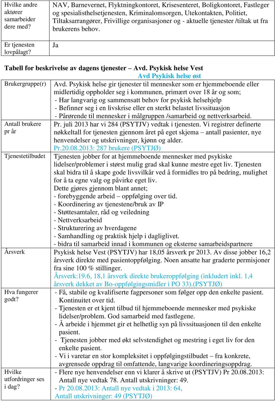 aktuelle tjenester /tiltak ut fra brukerens behov. Tabell for beskrivelse av dagens tjenester Avd. Psykisk helse Vest Avd Psykisk helse øst Avd.