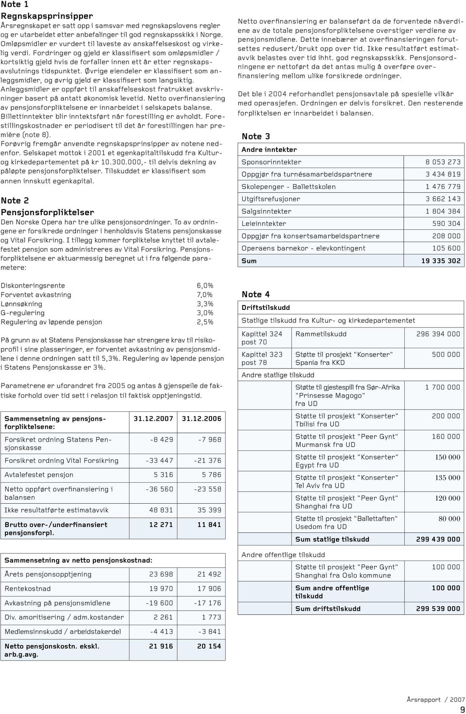 Fordringer og gjeld er klassifisert som omløpsmidler / kortsiktig gjeld hvis de forfaller innen ett år etter regnskapsavslutnings tidspunktet.