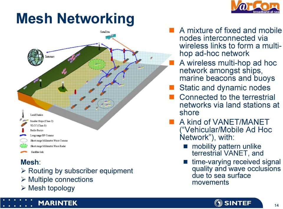 dynamic nodes Connected to the terrestrial networks via land stations at shore A kind of VANET/MANET ( Vehicular/Mobile Ad Hoc Network ),