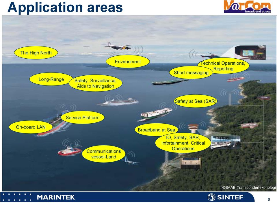 at Sea (SAR) Service Platform On-board LAN Communications vessel-land Broadband