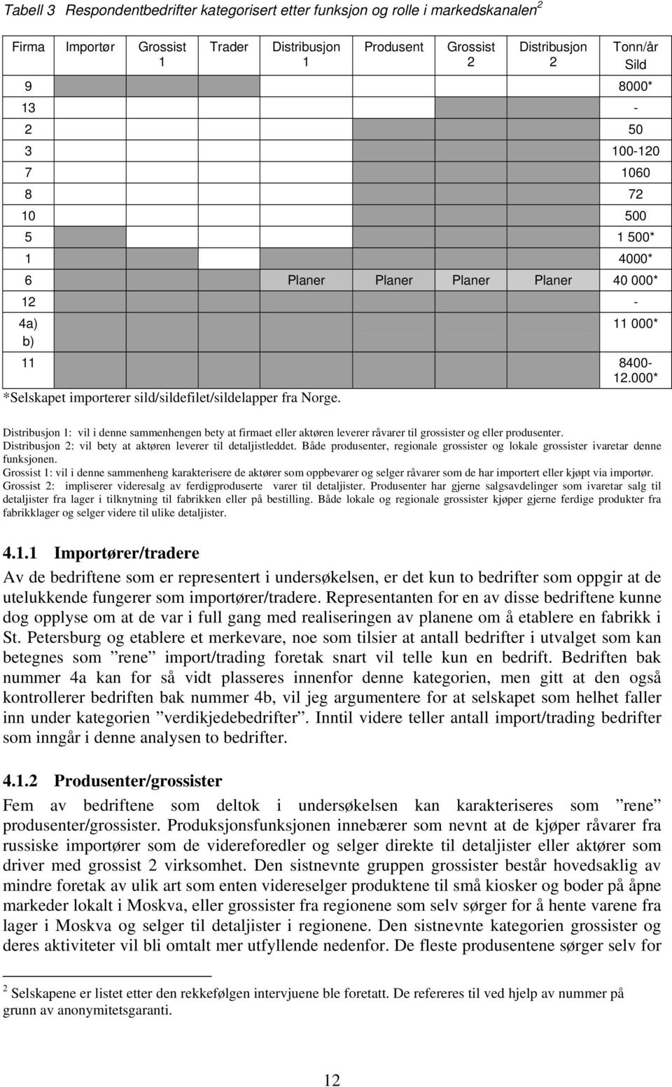 Distribusjon : vil i denne sammenhengen bety at firmaet eller aktøren leverer råvarer til grossister og eller produsenter. Distribusjon 2: vil bety at aktøren leverer til detaljistleddet.