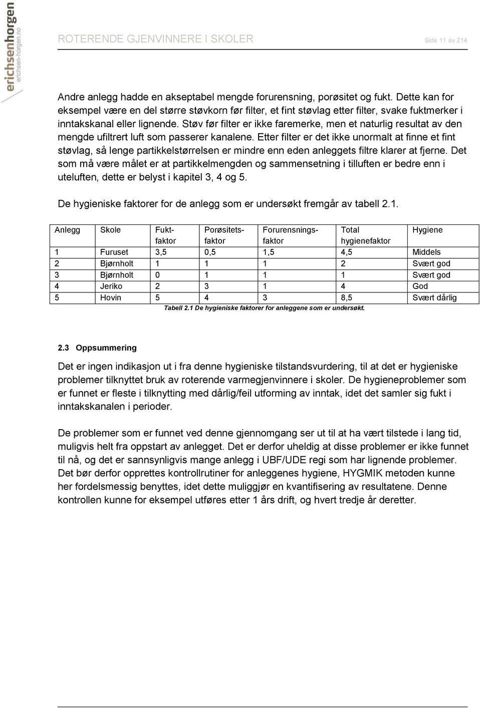 Støv før filter er ikke faremerke, men et naturlig resultat av den mengde ufiltrert luft som passerer kanalene.