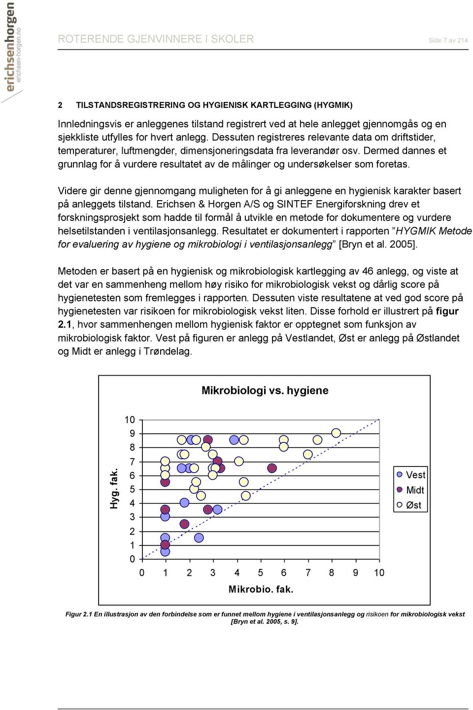 sjekkliste utfylles for hvert anlegg. Dessuten registreres relevante data om driftstider, temperaturer, luftmengder, dimensjoneringsdata fra leverandør osv.