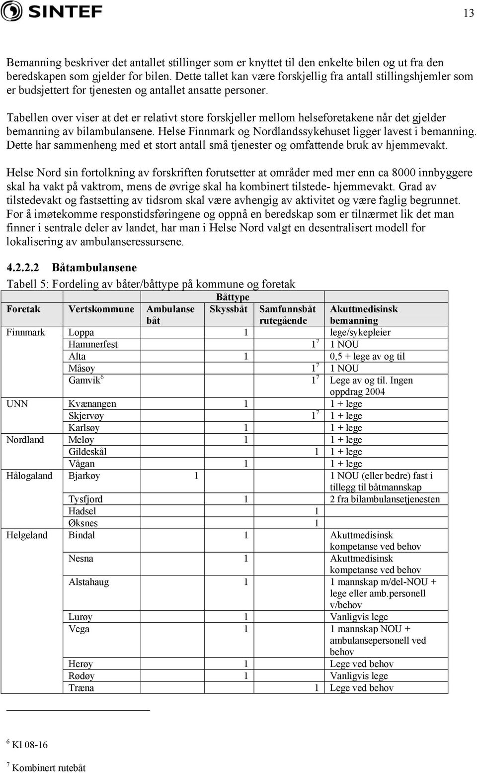 Tabellen over viser at det er relativt store forskjeller mellom helseforetakene når det gjelder bemanning av bilambulansene. Helse Finnmark og Nordlandssykehuset ligger lavest i bemanning.