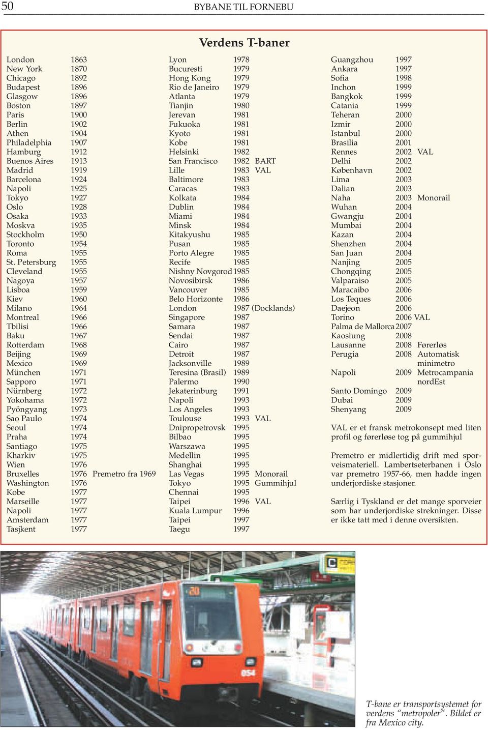 Petersburg 1955 Cleveland 1955 Nagoya 1957 Lisboa 1959 Kiev 1960 Milano 1964 Montreal 1966 Tbilisi 1966 Baku 1967 Rotterdam 1968 Beijing 1969 Mexico 1969 München 1971 Sapporo 1971 Nürnberg 1972