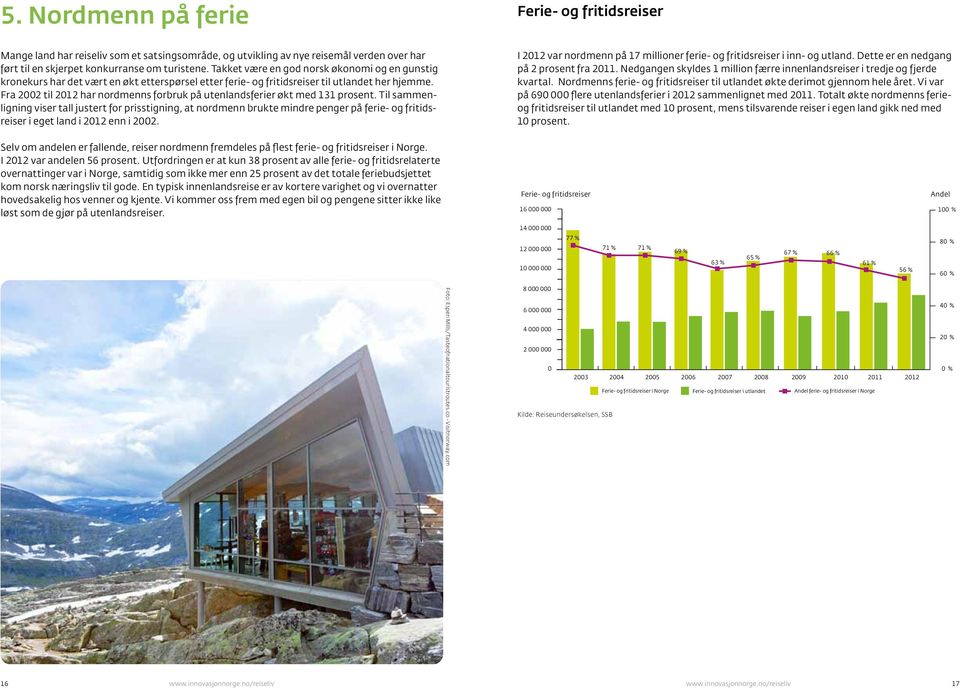 Fra 2002 til 2012 har nordmenns forbruk på utenlandsferier økt med 131 prosent.