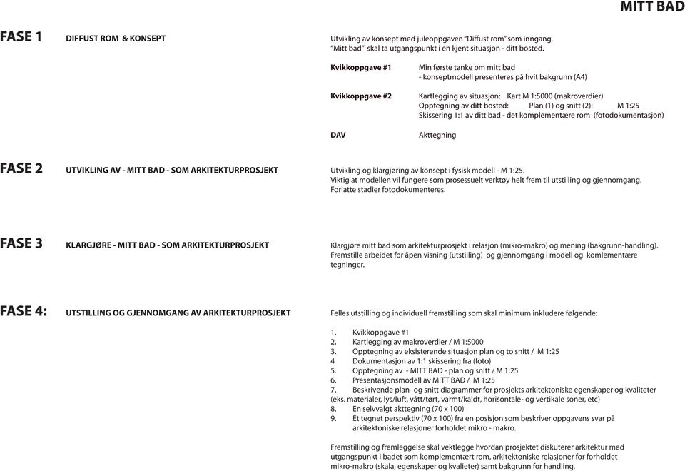 (1) og snitt (2): M 1:25 Skissering 1:1 av ditt bad - det komplementære rom (fotodokumentasjon) DAV Akttegning FASE 2 UTVIKLING AV - MITT BAD - SOM ARKITEKTURPROSJEKT Utvikling og klargjøring av