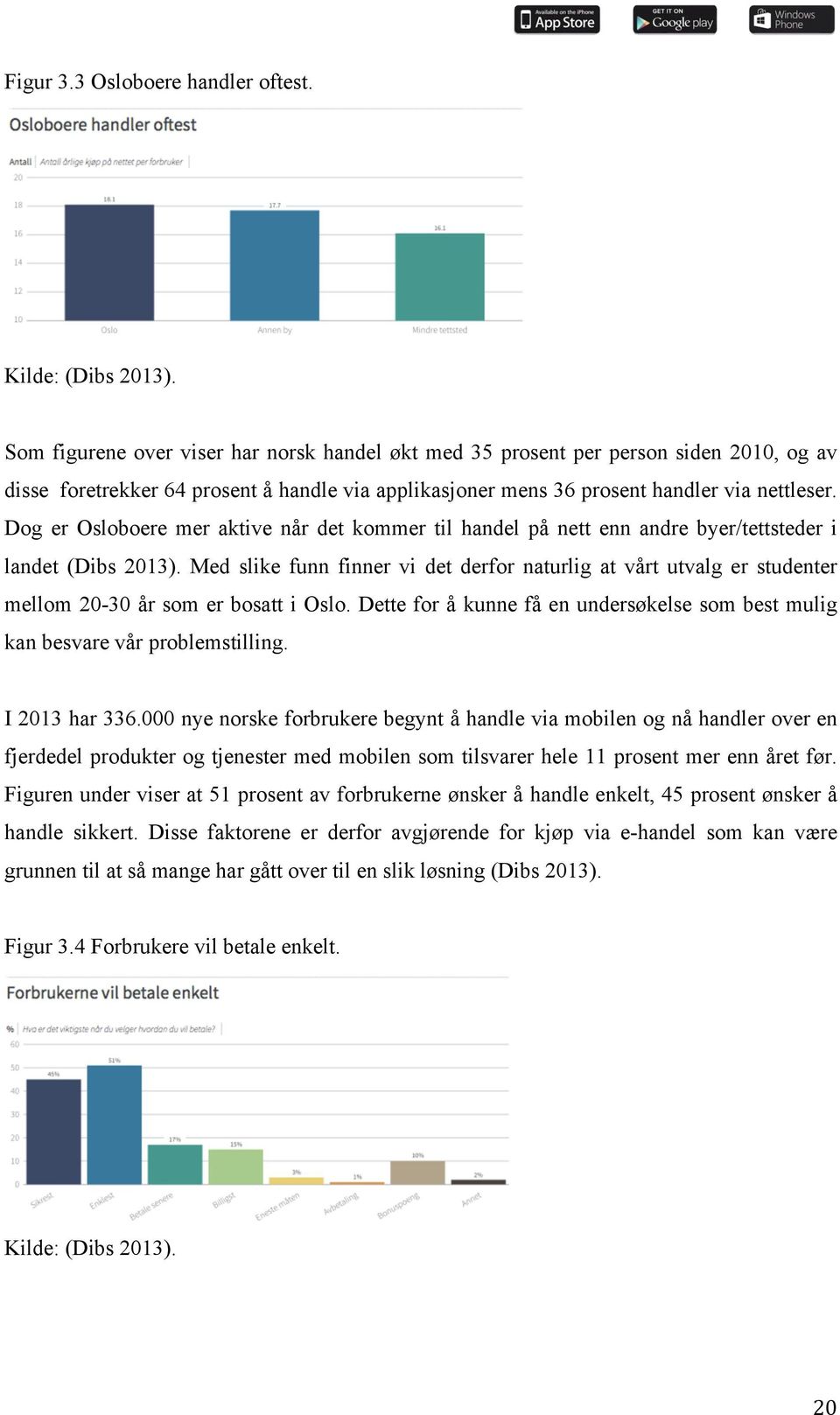 Dog er Osloboere mer aktive når det kommer til handel på nett enn andre byer/tettsteder i landet (Dibs 2013).