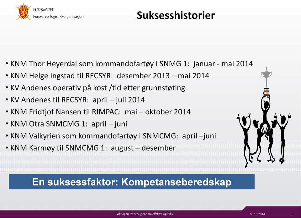 2014 KNM Fridtjof Nansen til RIMPAC: mai oktober 2014 KNM Otra SNMCMG 1: april juni KNM Valkyrien som