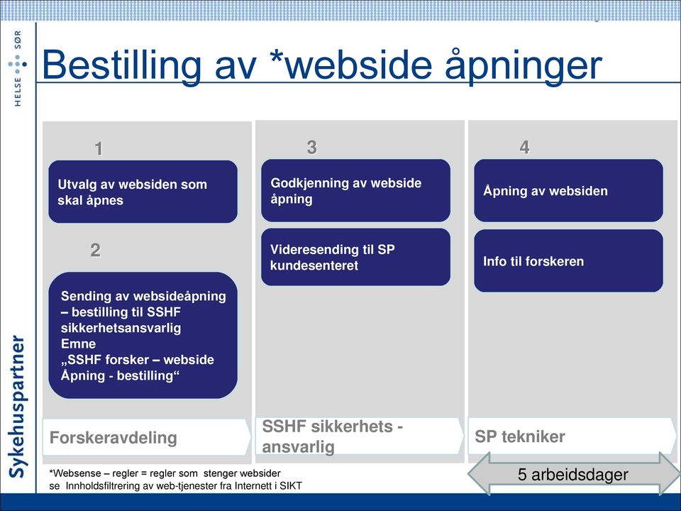 bestilling Videresending til SP kundesenteret Info til forskeren Forskeravdeling *Websense regler = regler som