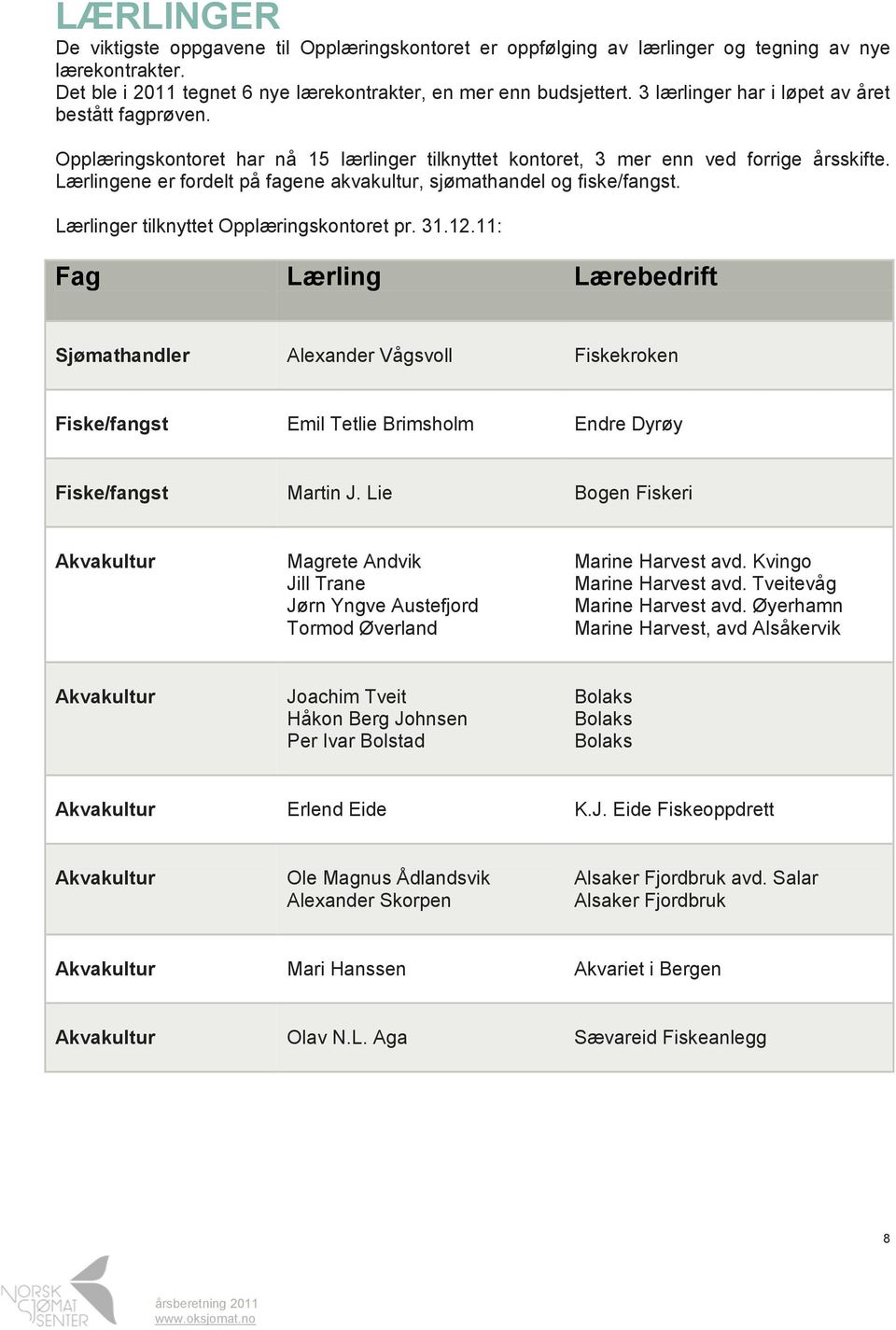 Lærlingene er fordelt på fagene akvakultur, sjømathandel og fiske/fangst. Lærlinger tilknyttet Opplæringskontoret pr. 31.12.