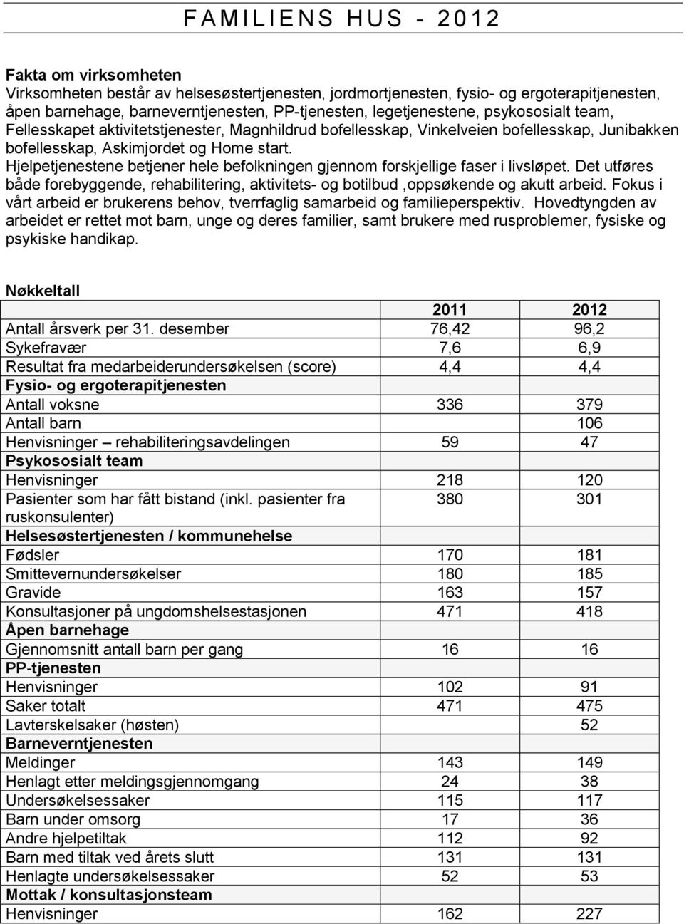 Hjelpetjenestene betjener hele befolkningen gjennom forskjellige faser i livsløpet. Det utføres både forebyggende, rehabilitering, aktivitets- og botilbud,oppsøkende og akutt arbeid.